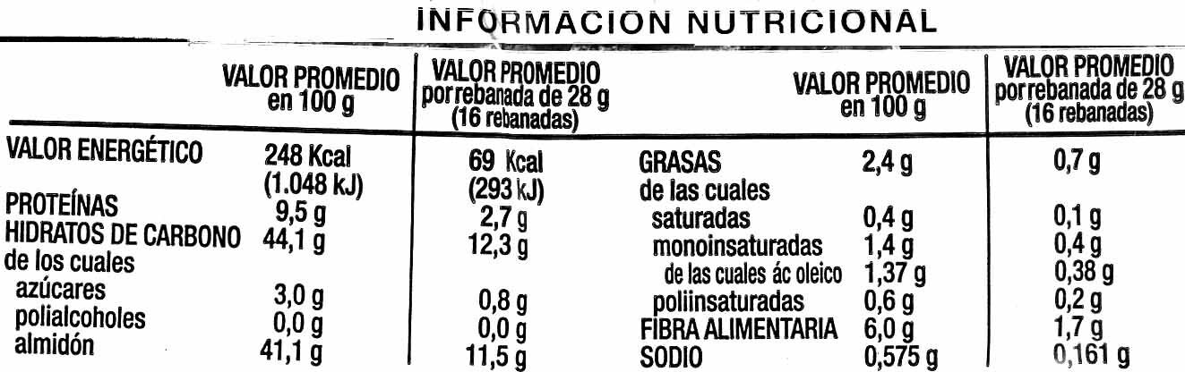 Pan de molde integral - Nutrition facts - es