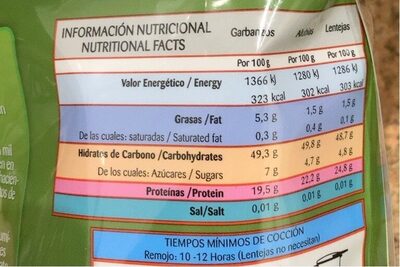Lentejas - Nutrition facts - es