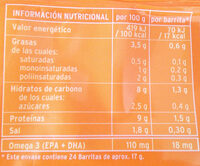 Barritas de surimi - Nutrition facts - es