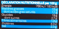 Anneaux à la romaine - Nutrition facts - fr