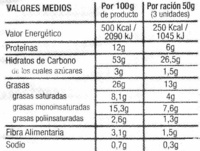 Panes especiales Cacahuete - Nutrition facts - es