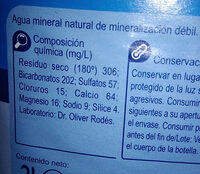 Agua mineral - Ingredients - es