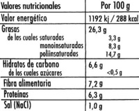 Hummus Clásico - Nutrition facts - es