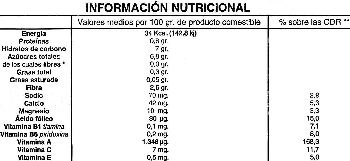 Zanahorias "VegaTajo" - Nutrition facts - es