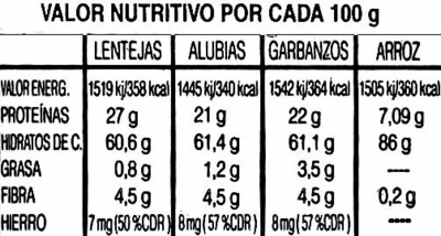Lentejas castellanas - Nutrition facts - es