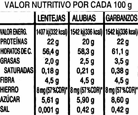 Alubias pintas - Nutrition facts - es