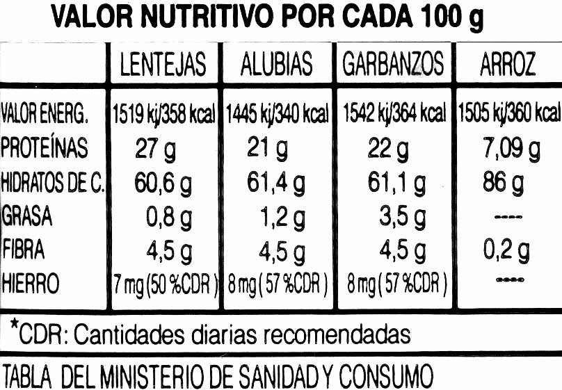 Judías mungo - Nutrition facts - es