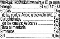 Pepinillos encurtidos agridulces - Nutrition facts - es