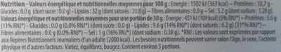Roquefort AOP (32 % MG) - Nutrition facts - fr