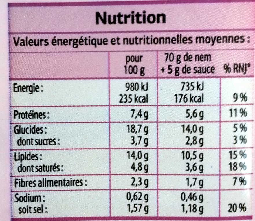 Nems au porc, Avec sauce (x 4) - Nutrition facts - fr