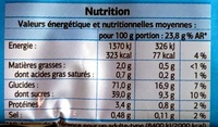 Pain d'épices au lait - Nutrition facts - fr