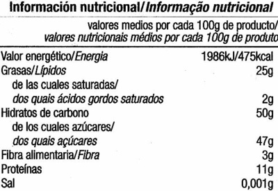 Figuras de mazapán - Nutrition facts - es