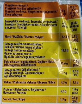 Rebrasti tzatziki - Nutrition facts - sr