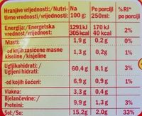 Dalmatinska juha - Nutrition facts - sr