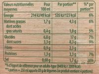 KNORR Soupe Liquide de Légumes Fromage Frais Lot 2x1L - Nutrition facts - fr