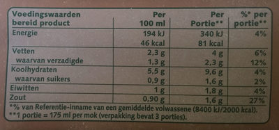 Champignon creme - Nutrition facts - nl