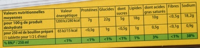 Knorr Bouillon Poule 12 Cubes - Nutrition facts