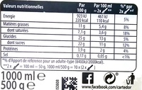 Carte D'or Glace Chocolat Noir au Cacao d'Equateur - Nutrition facts - fr