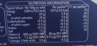 I can, t believe it, s so good - Nutrition facts - es