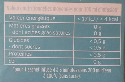 Elephant Mon Infusion Bio Relax 20 Sachets Pyramid® - Nutrition facts - fr