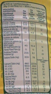 Nido - Nutrition facts - fr