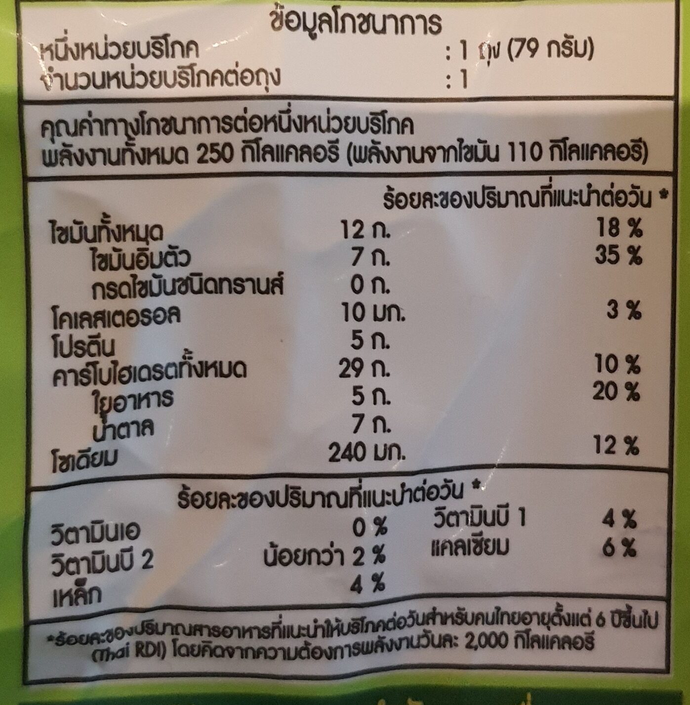 แซนวิชสังขยามะพร้าวอ่อน - 79 g - Nutrition facts - th