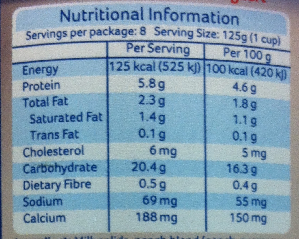 Yoghurt low fat peach - Nutrition facts - en