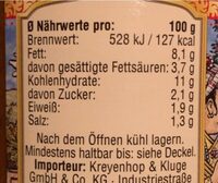 Butter chicken sauce - Nutrition facts - de