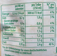 Kaiser Teller Feinschmecker Suppe - Nutrition facts - en