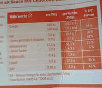 Boulettes de viande à la sauce méditerranéenne et couscous - Nutrition facts - fr