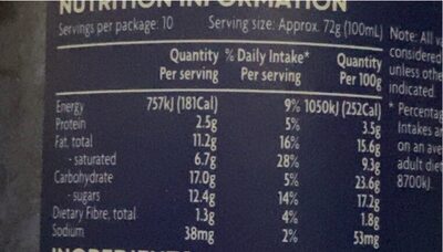 Irresistible - Nutrition facts