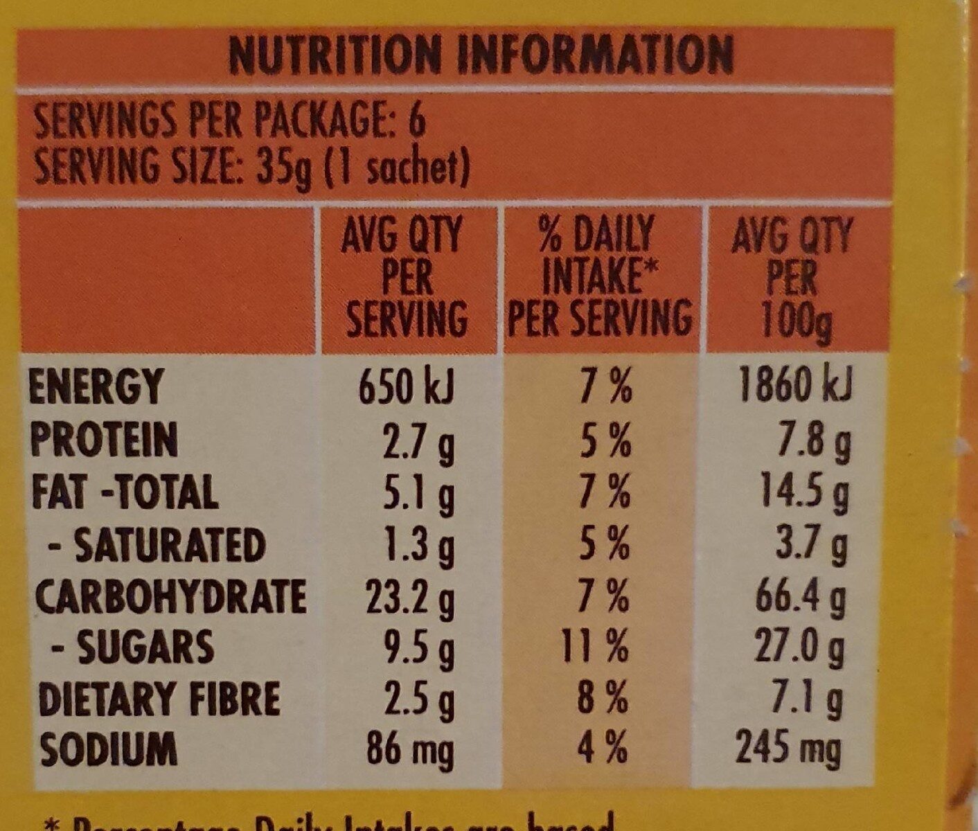 Belvita Minis Chocolate - Nutrition facts - en