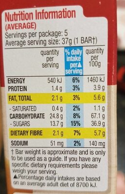 Baked twists - Nutrition facts